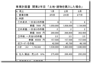 開業２年目