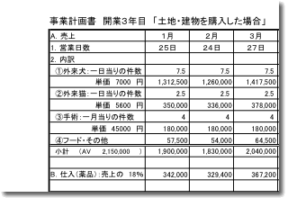 開業３年目