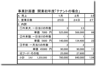 開業初年度