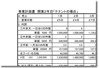 開業２年目